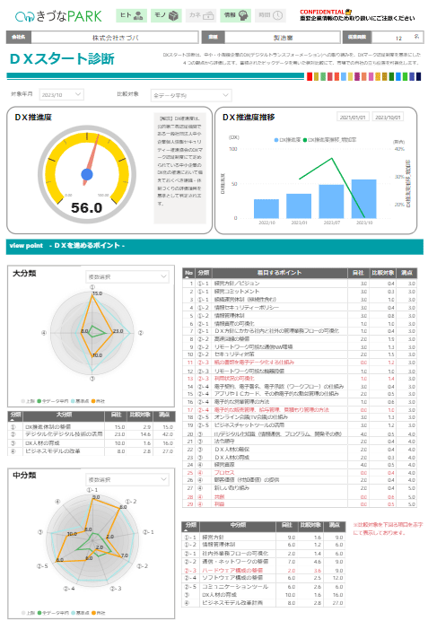 セミナー無料特典